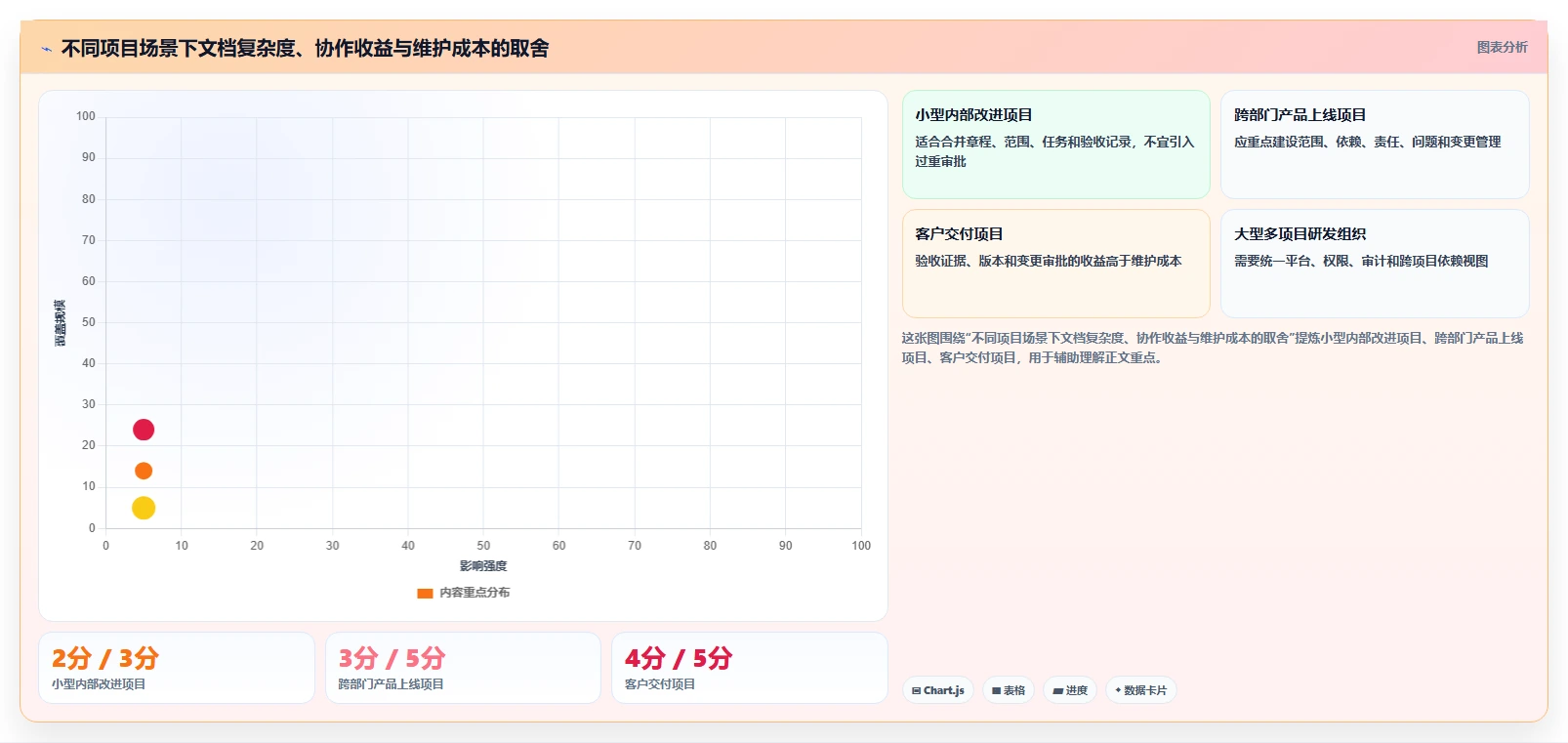 10个必备项目管理文档清单:让你的项目如虎添翼