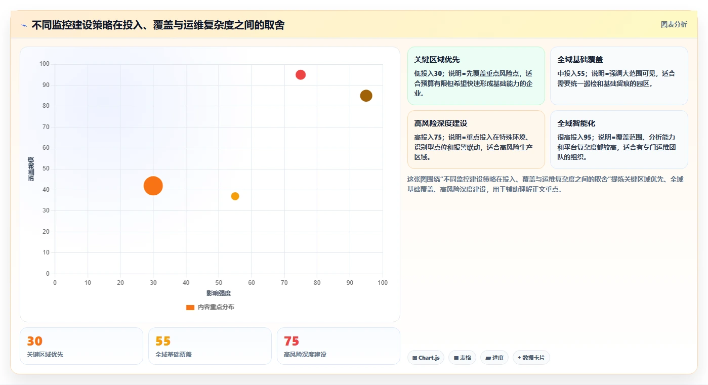 揭秘:5大步骤打造完美监控系统项目方案,让企业安全无忧!