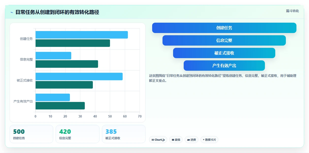 提升团队协作：2026年最受欢迎的8款日常工作任务跟进工具软件盘点