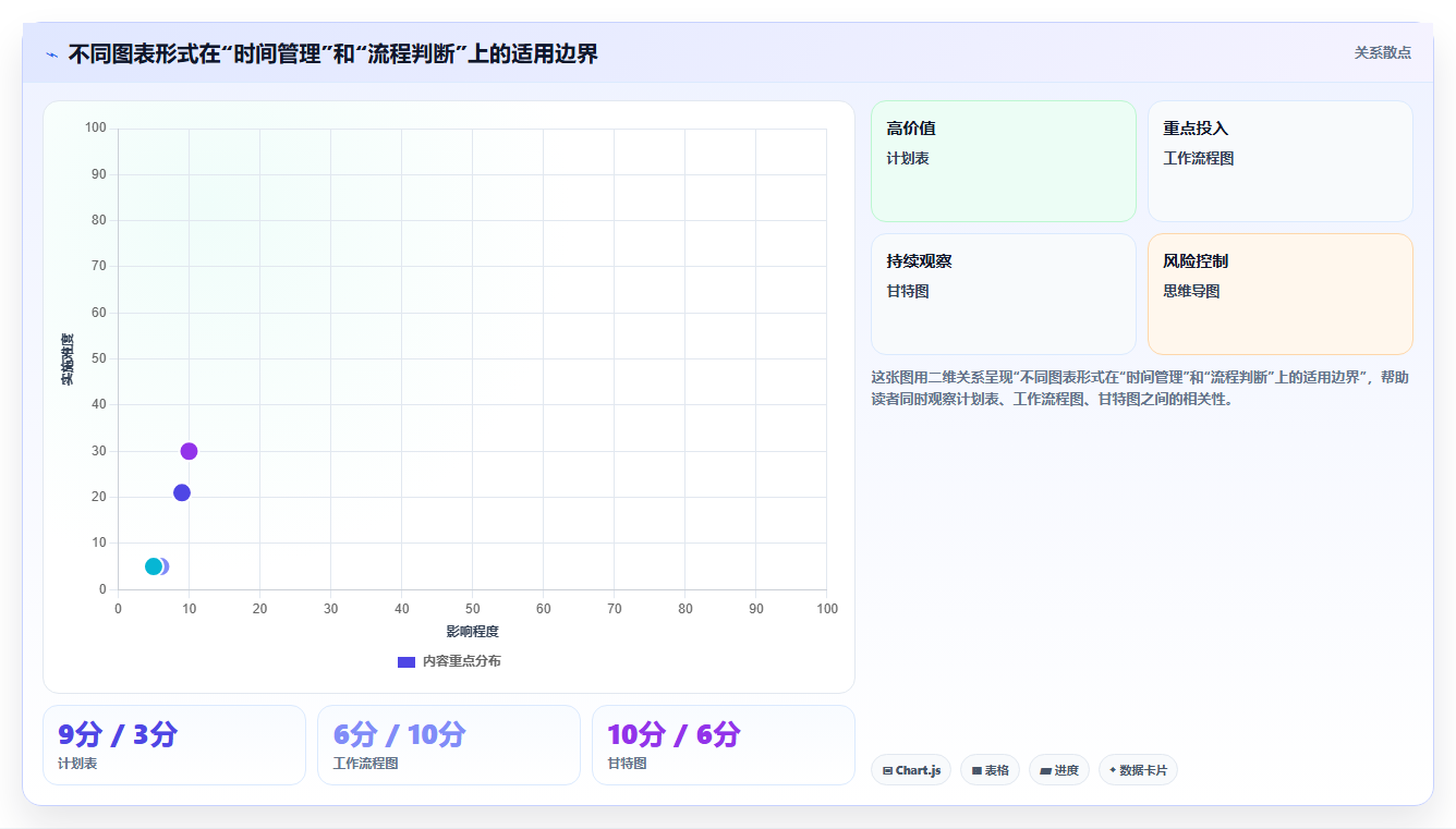 如何制作一张清晰高效的计划工作流程图？5个步骤助你事半功倍！