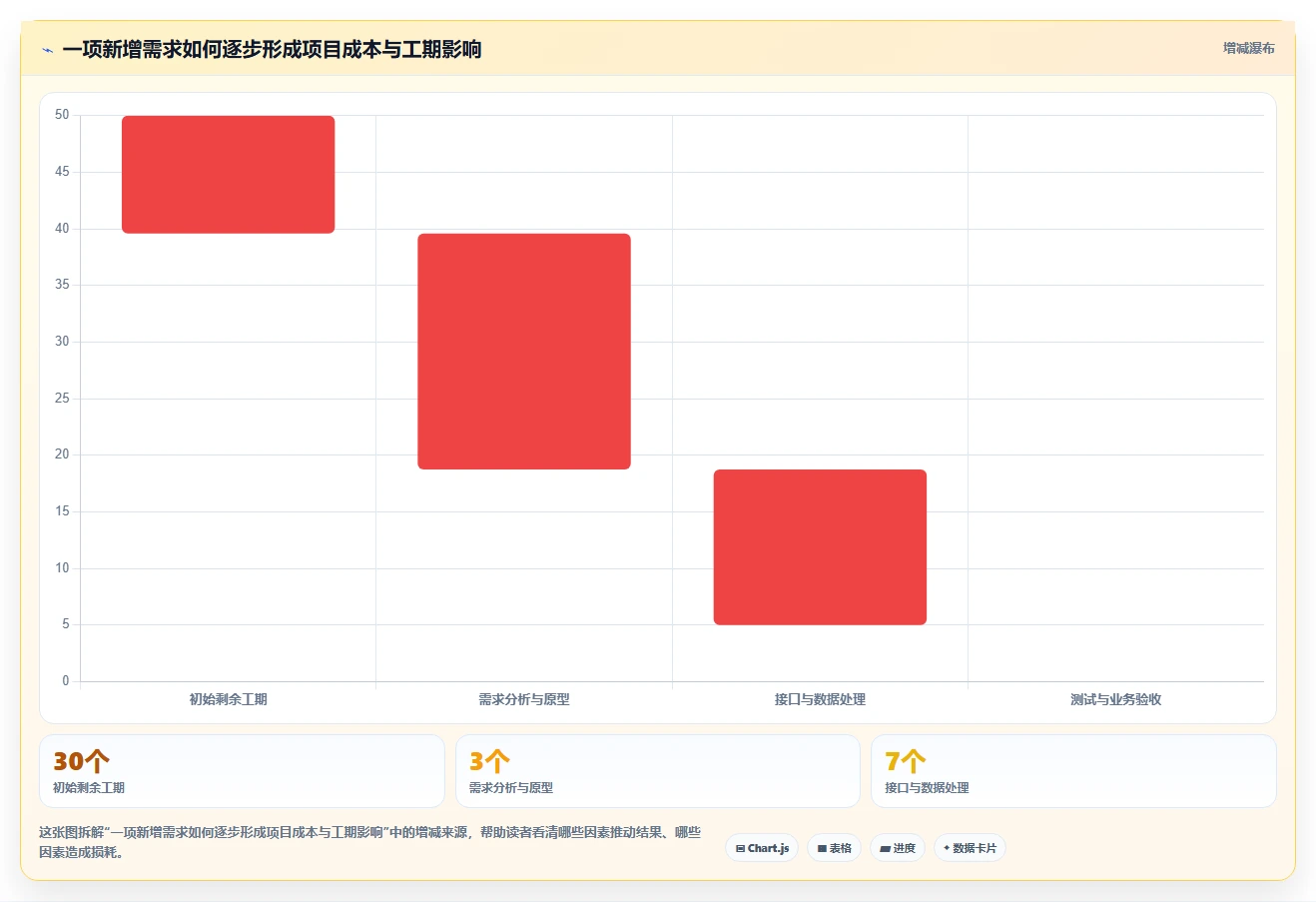 掌握项目管理标准文档:5个步骤让你的项目如虎添翼