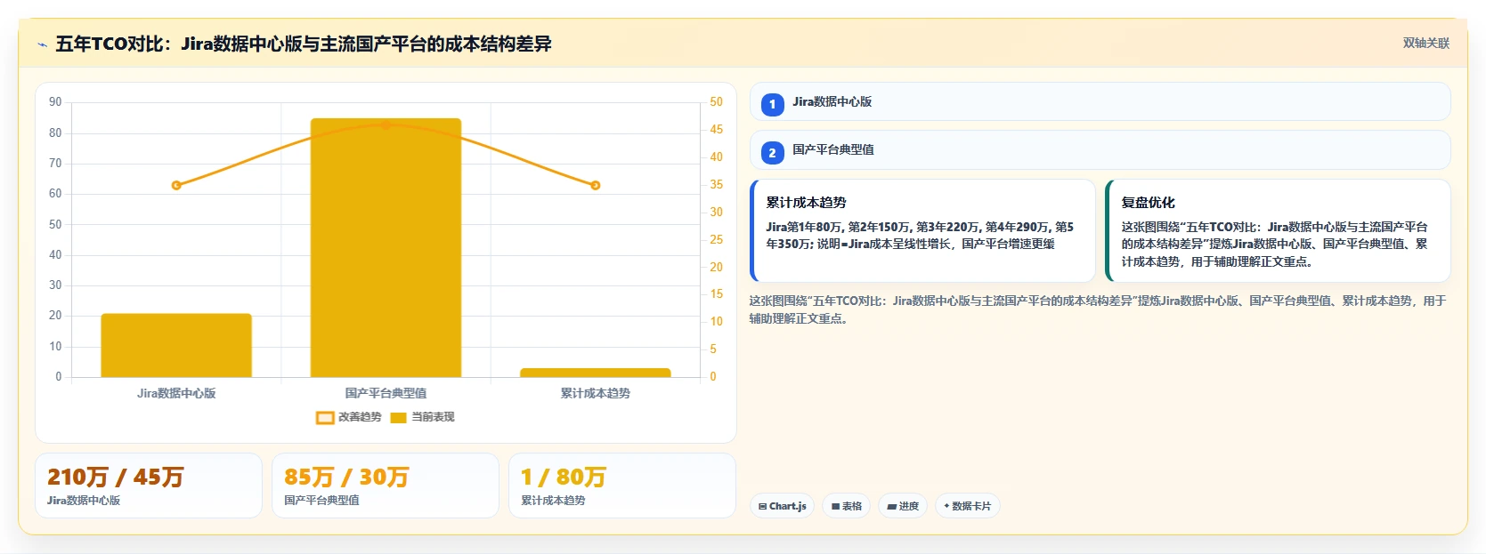 2026年Jira替代方案选型指南：6款企业级研发管理平台深度对比