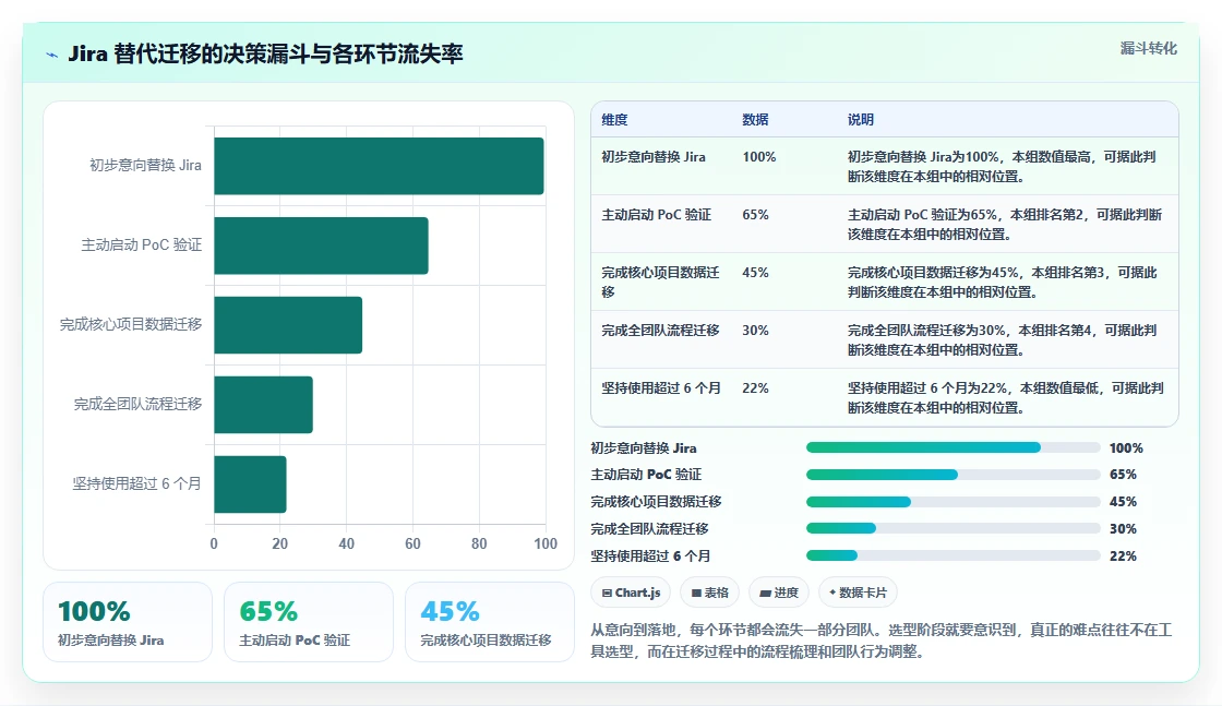 2026年Jira 替代软件哪款实用?五款主流工具测评与选型指南