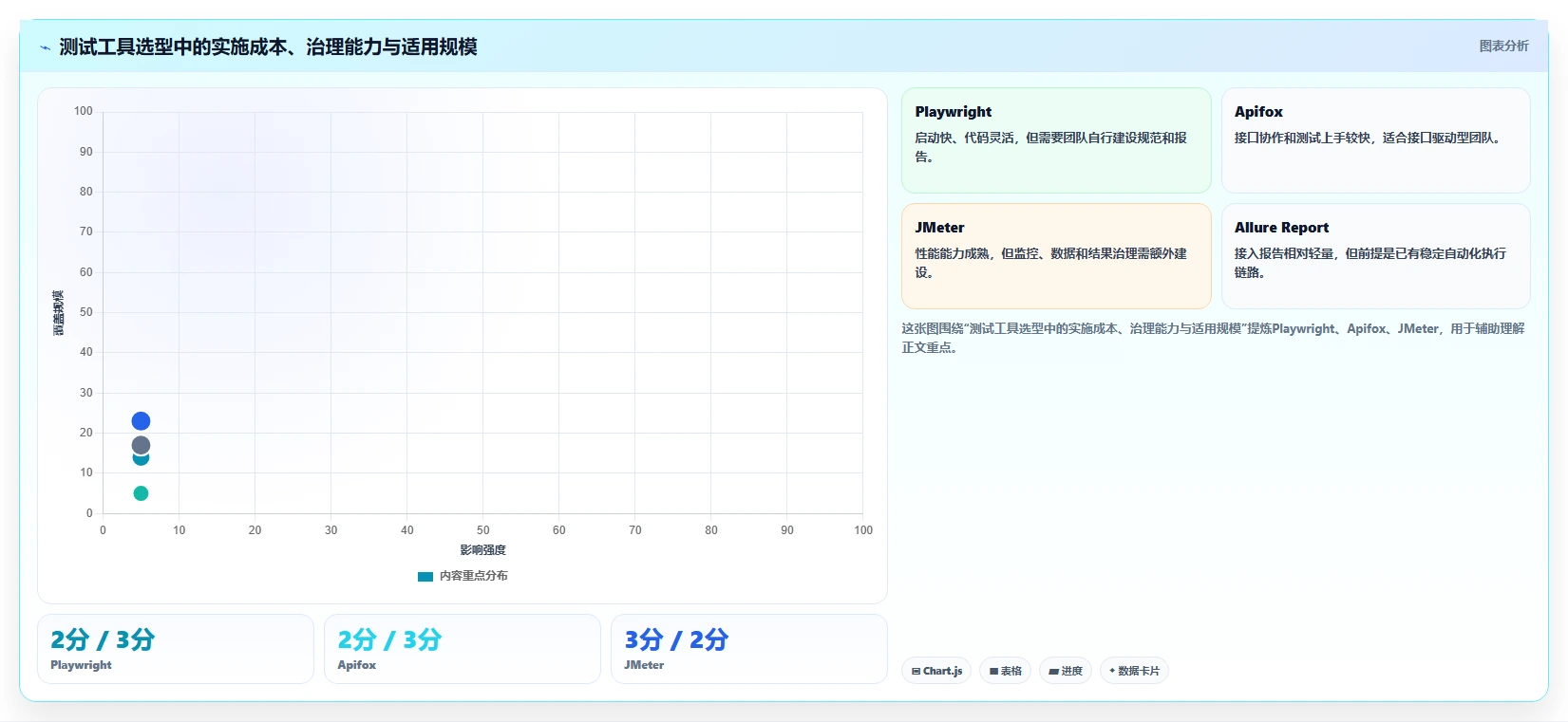测试实用小工具选型指南：2026年研发团队不可错过的5款神器