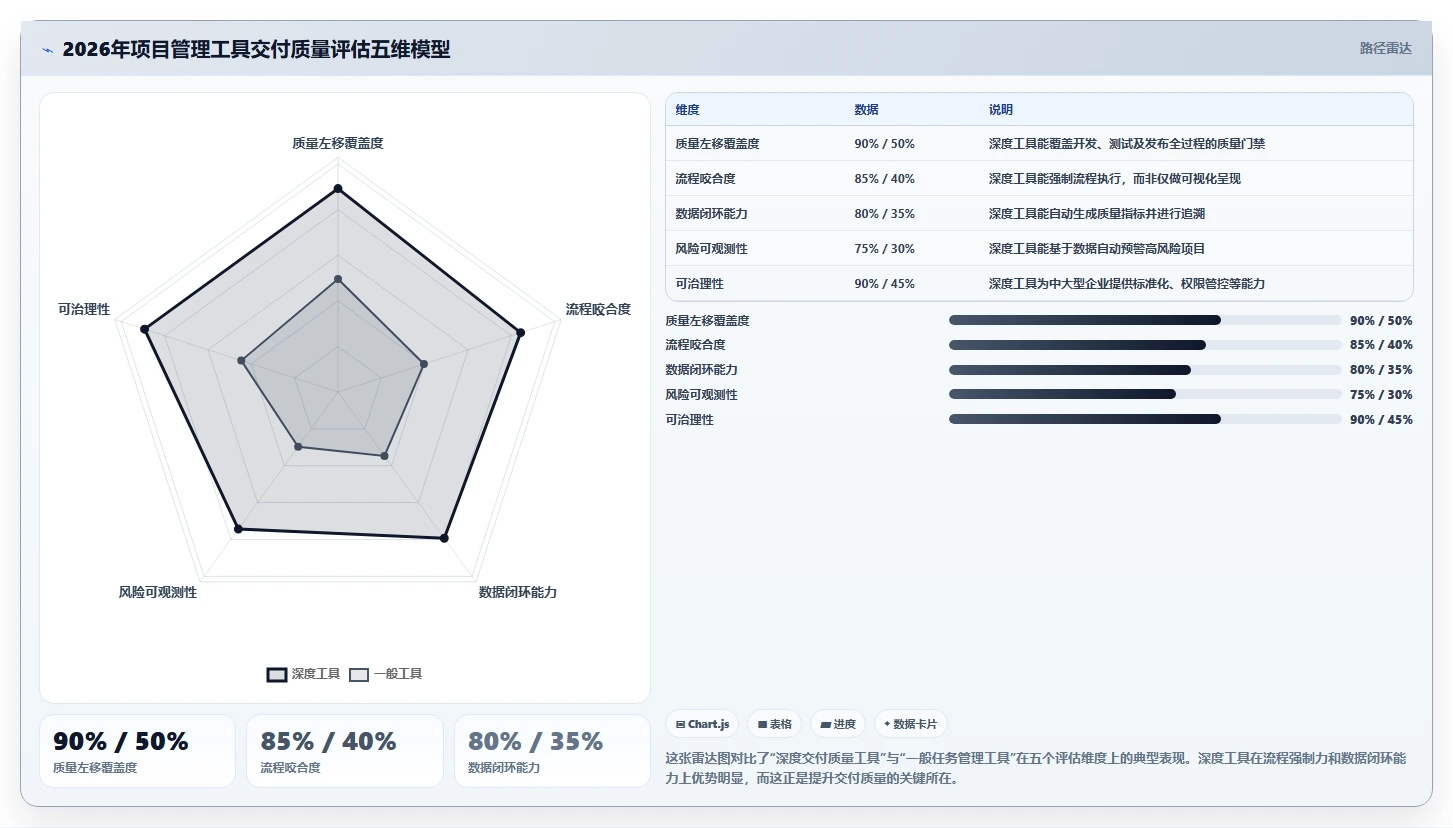 2026年能提升交付质量的项目管理工具哪家强?深度测评与选型指南
