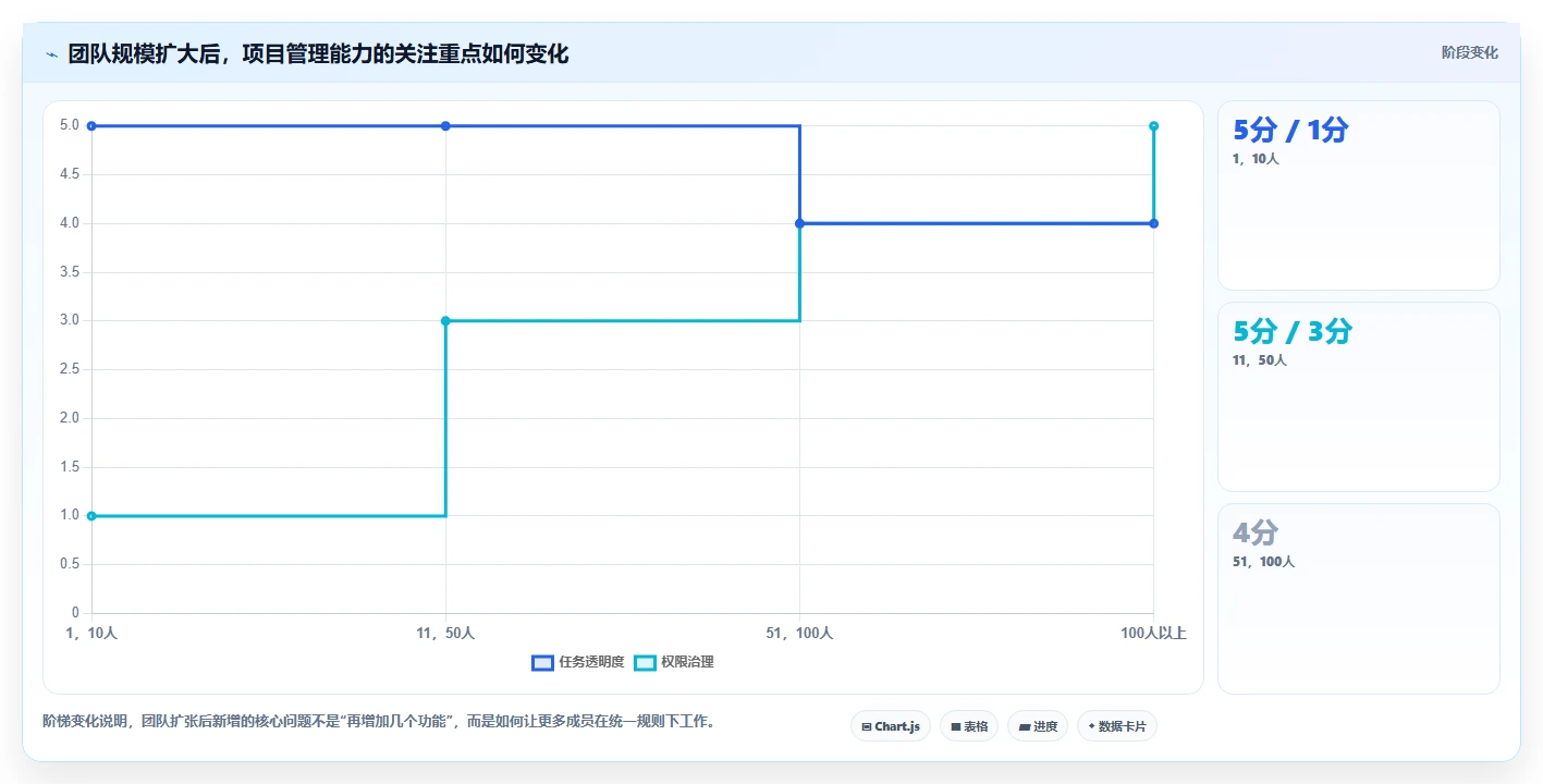 10大项目管理在线工具对比:哪个最适合你的团队?