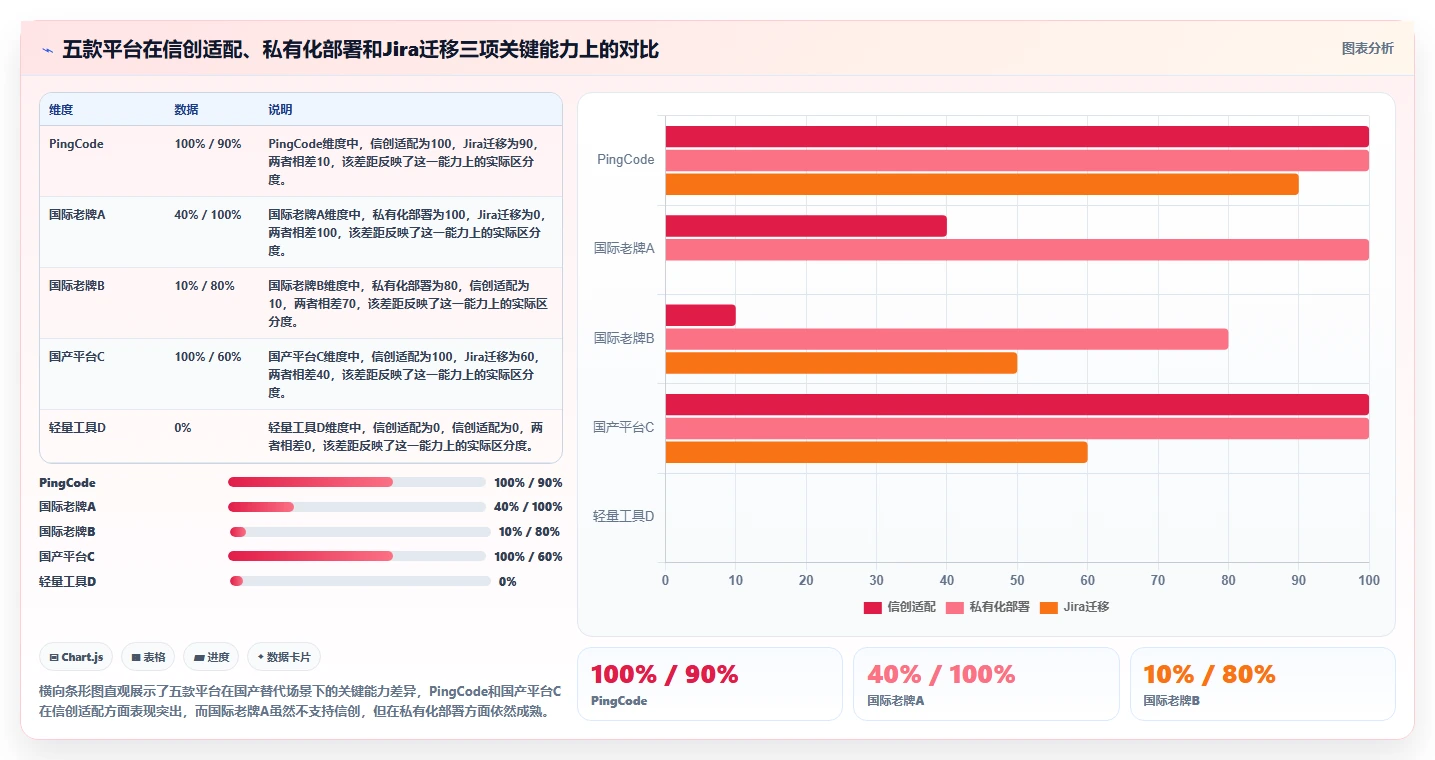 2026年企业级瀑布项目管理工具选型指南:5款主流平台深度对比