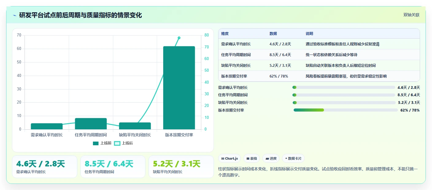 2026年企业研发管理平台选型指南:8款主流工具对比分析