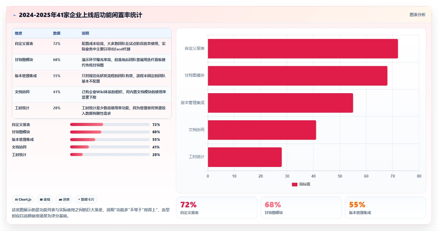 选对工具事半功倍：2026年在线project项目管理工具选型指南