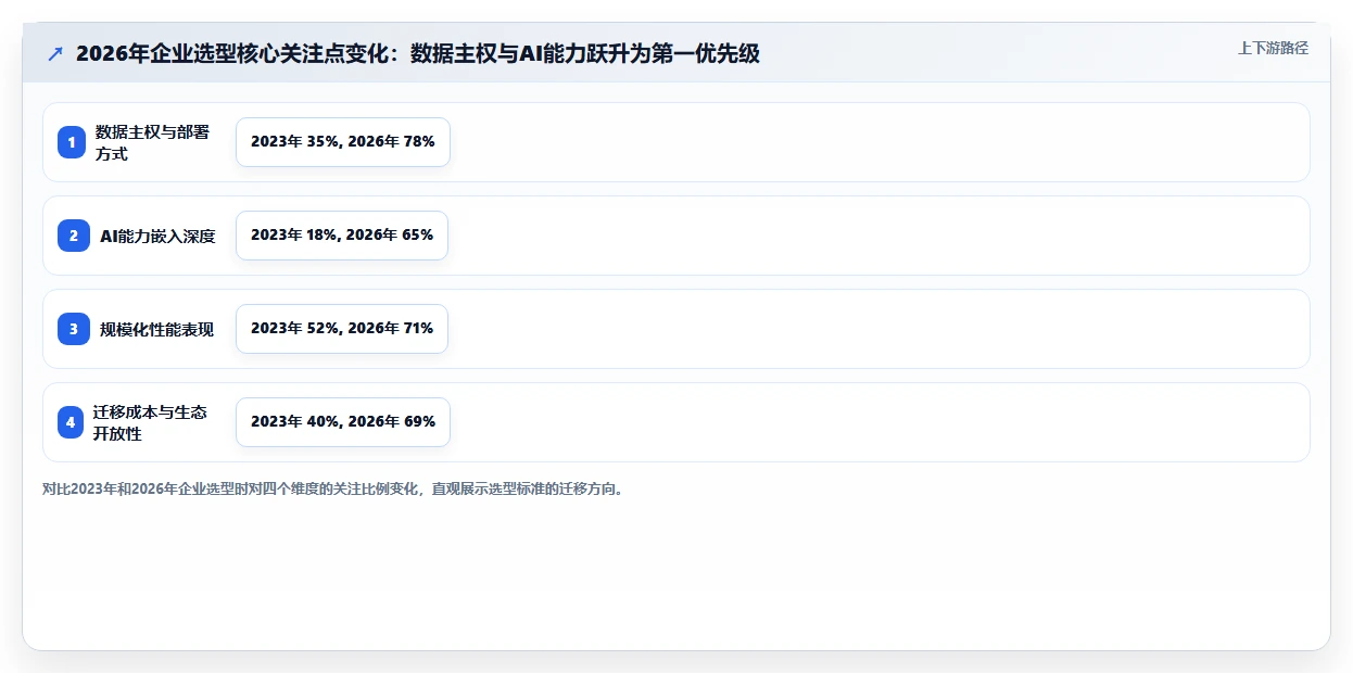 2026年项目管理工具选型指南：10款企业级平台深度对比