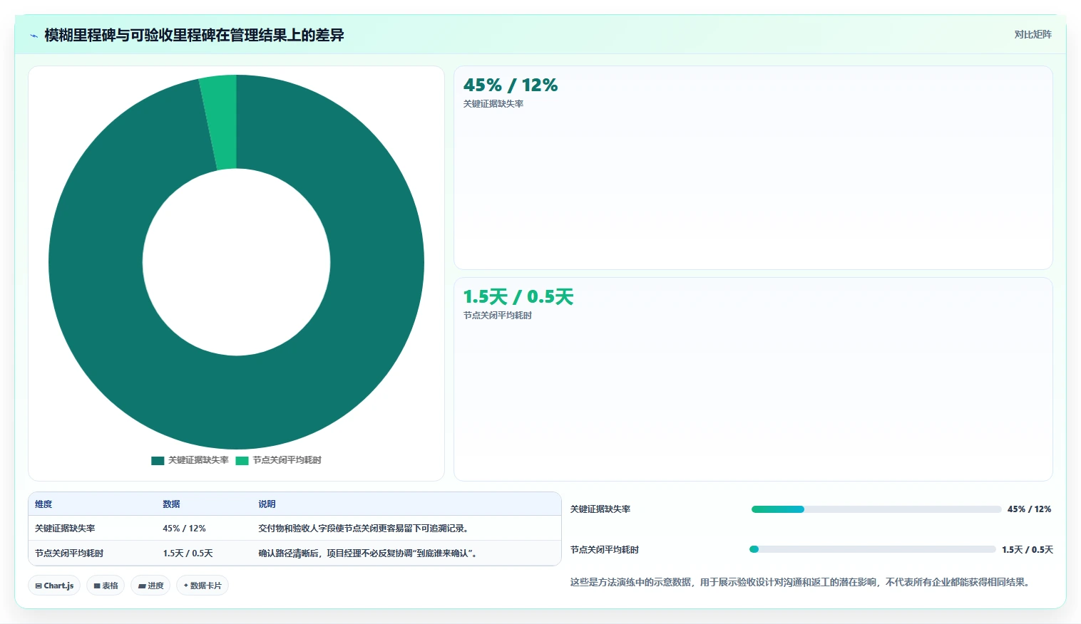 掌握项目管理里程碑计划的5个秘诀:让您的项目如期完成!