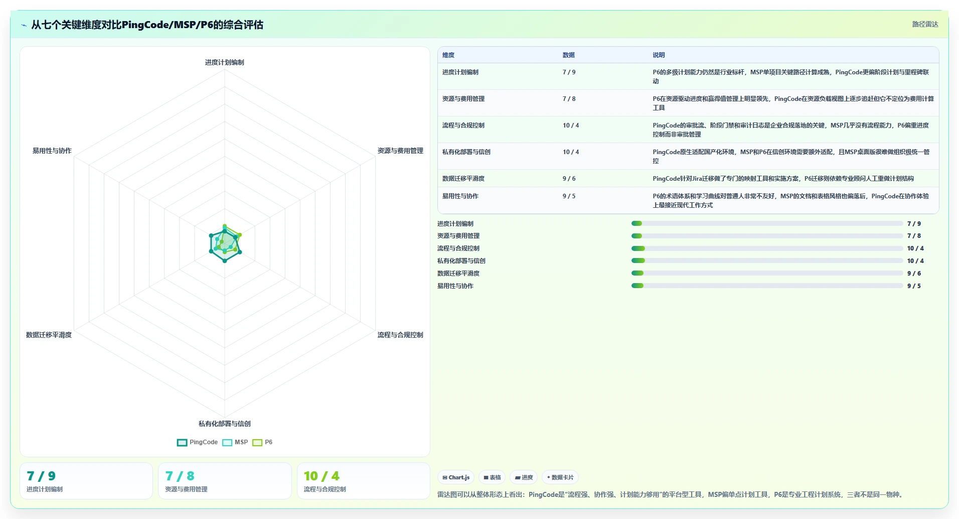2026年常用瀑布管理工具有哪些？PingCode/MSP/P6测评