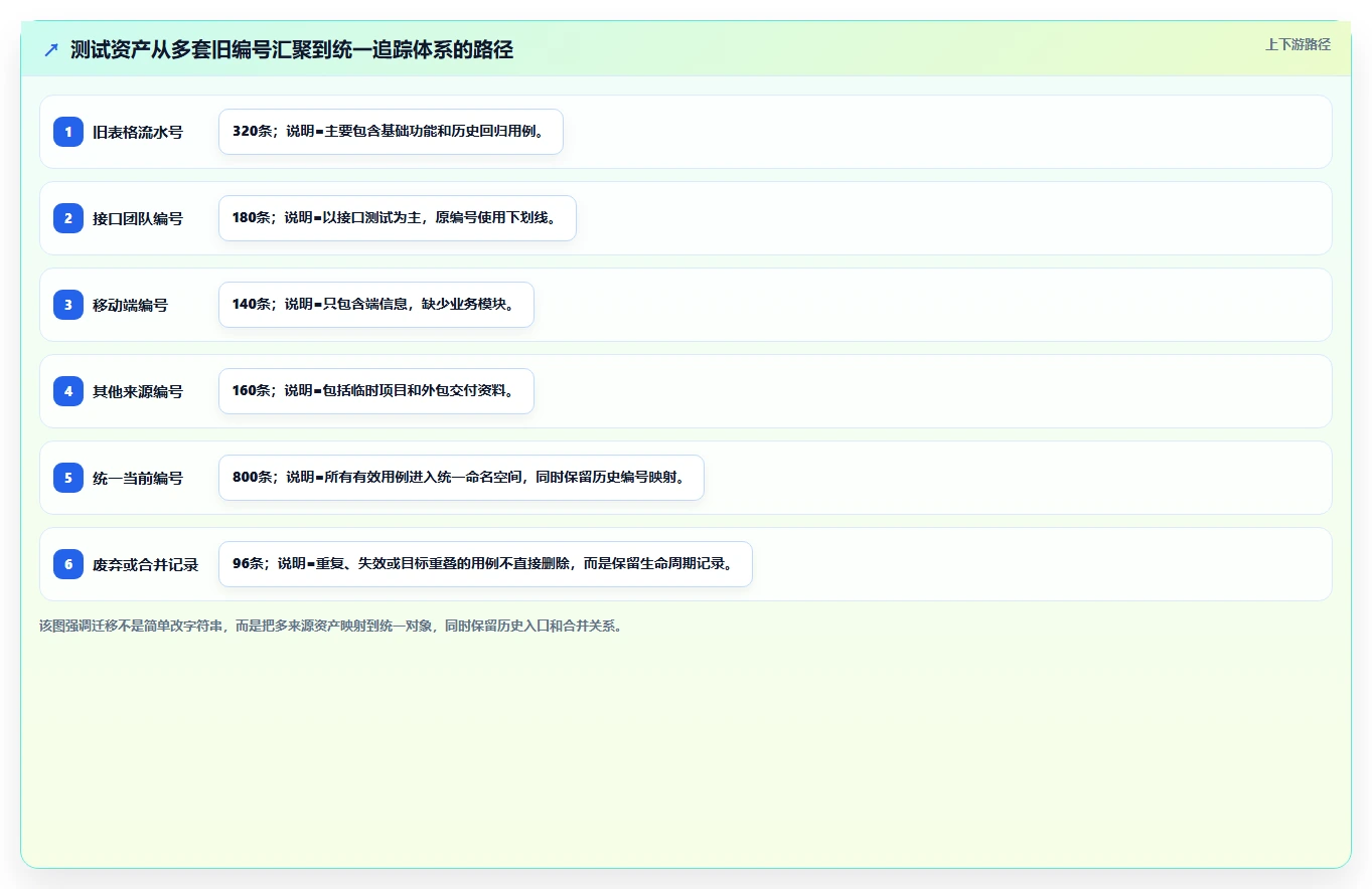 测试用例编号命名的10个最佳实践：提高代码可读性和维护性
