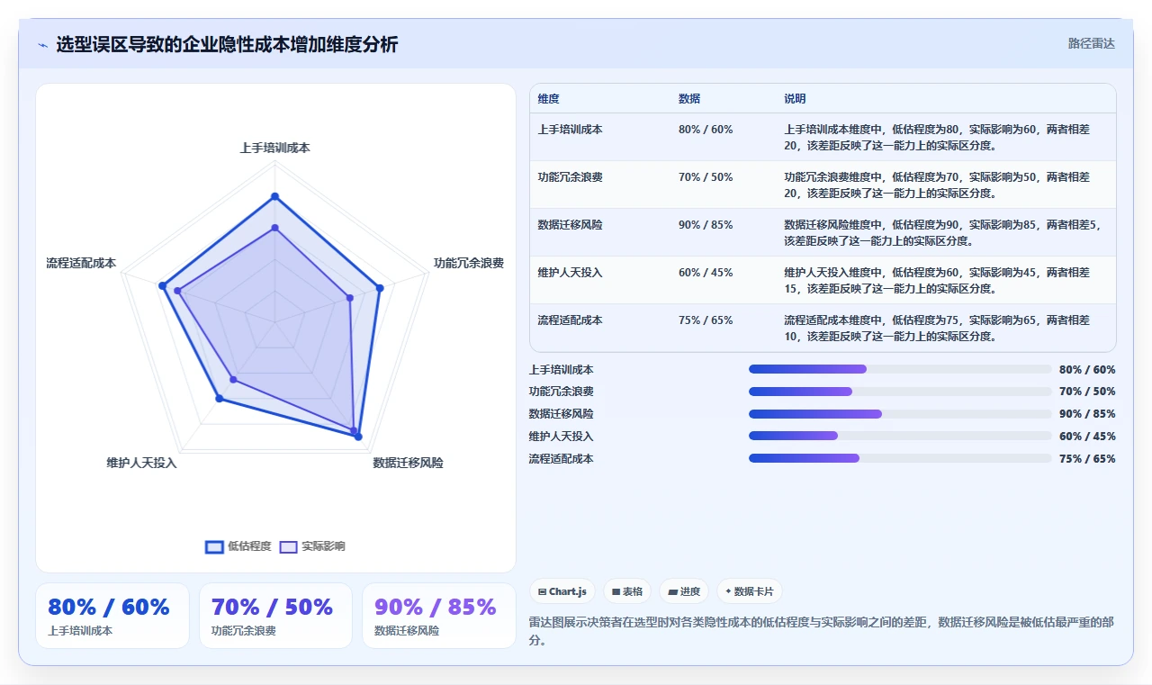 2026年高性价比项目管理软件推荐:6款低成本工具深度评测
