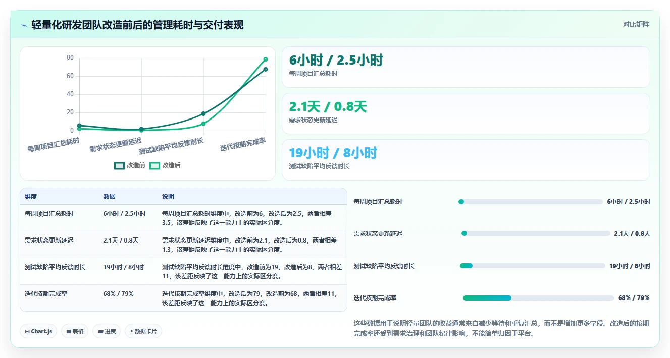 2026年研发管理工具选型指南：8款主流平台深度对比