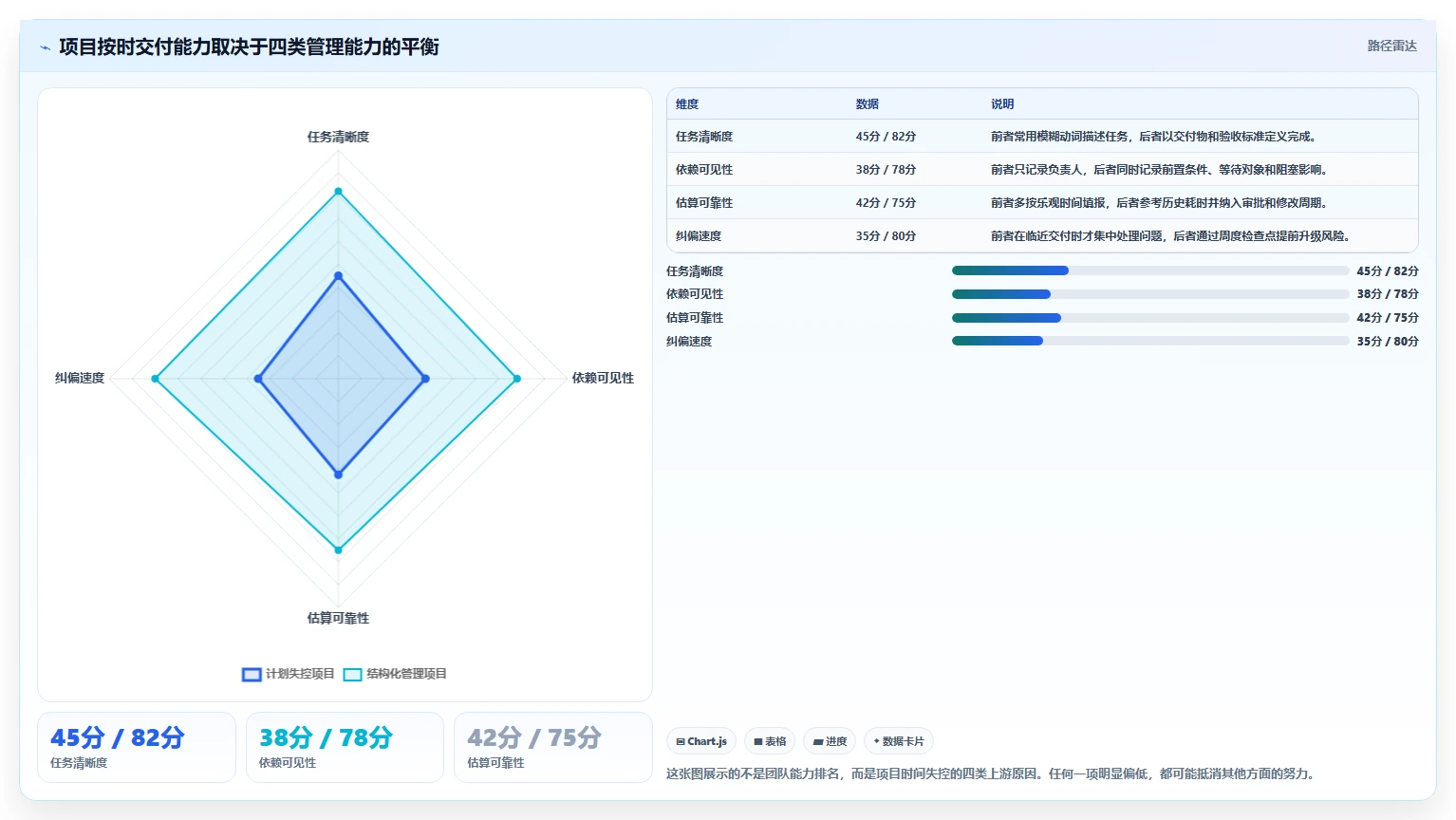 掌握项目时间管理方法：5个秘诀帮你提高工作效率和项目成功率