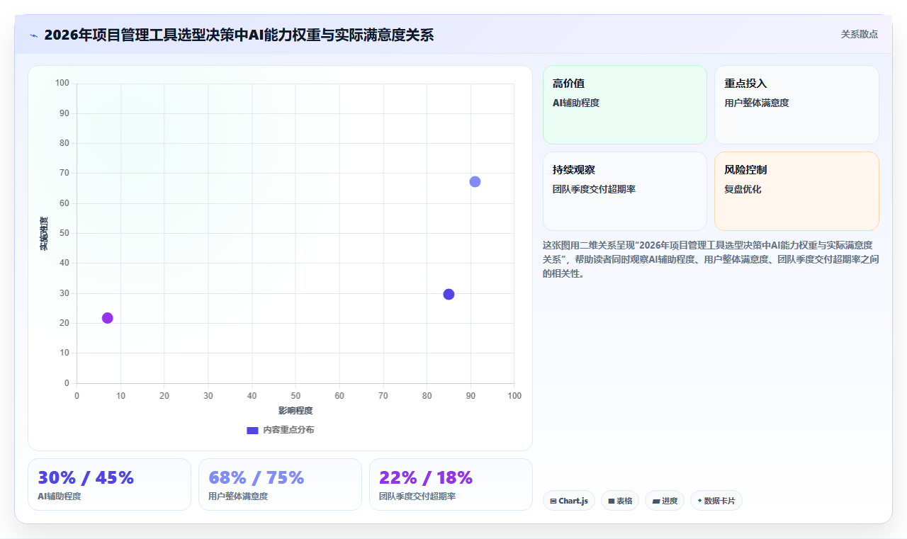 能打通全流程的项目管理工具有哪些?2026年多维度对比与选型清单