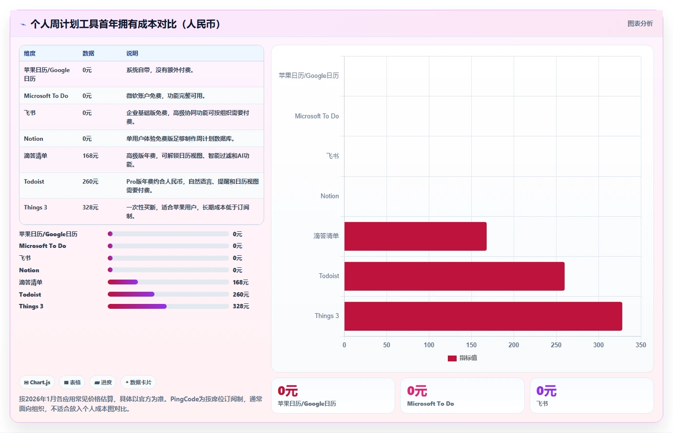 职场达人必看:2026年热门手机上做周计划表的软件Top8详细测评