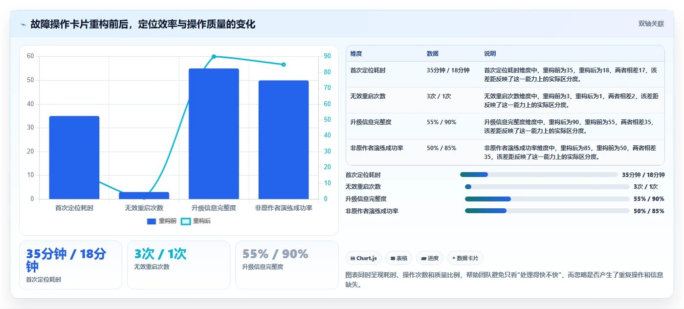 如何制定完美的运维手册模板？7个步骤让你的IT运维更高效