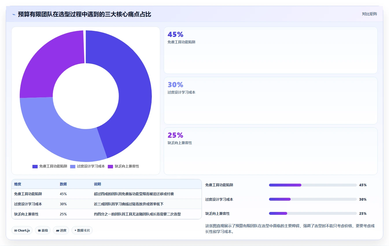 团队预算有限怎么办？2026低成本产品管理软件排名与测评解析