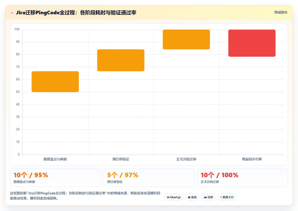 2026年8款AI项目管理工具评测：企业级选型指南