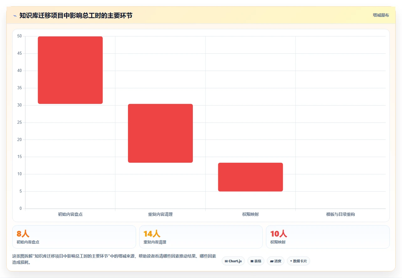 2026年知识库系统技术需求大盘点：6款顶级工具助力企业效率提升