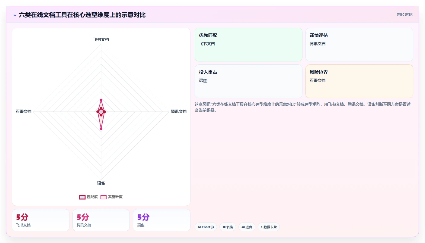 2026年效率革命：6款36在线文档工具全面对比