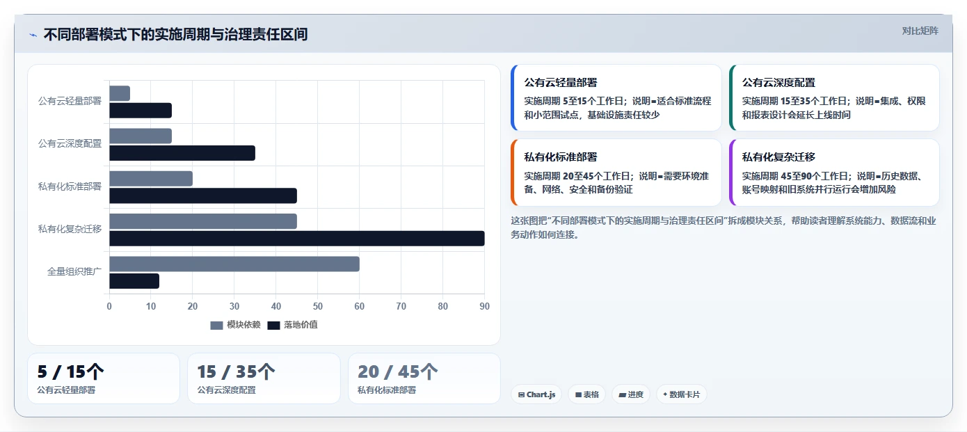 2026年项目管理必备:6款顶级任务的软件工具深度对比