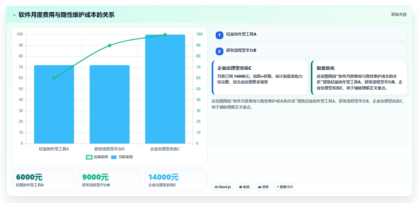2026年常用的产品管理软件哪个体验更好:深度测评与选型指南