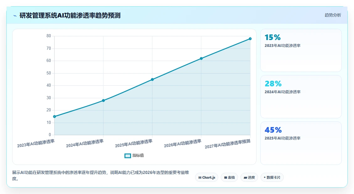 智能制造行业研发管理系统推荐哪款?2026年主流工具深度测评与选型指南
