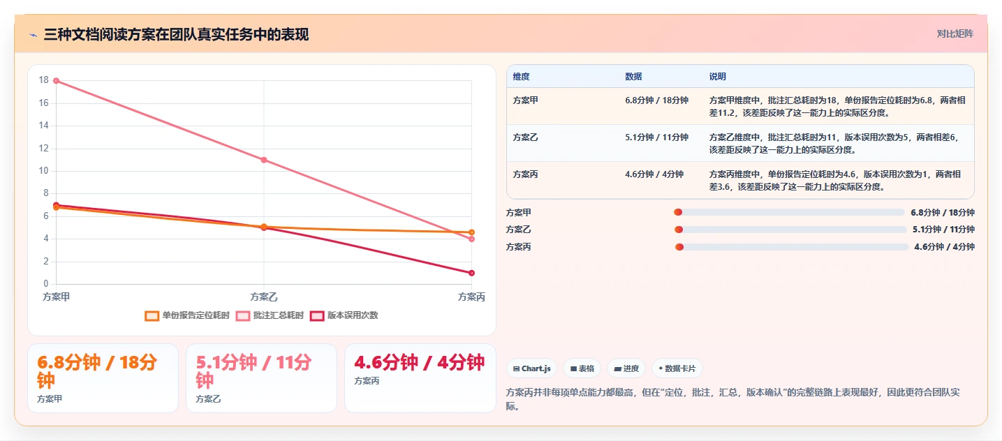 选择困难症？2026年好用的文档阅读软件选购指南