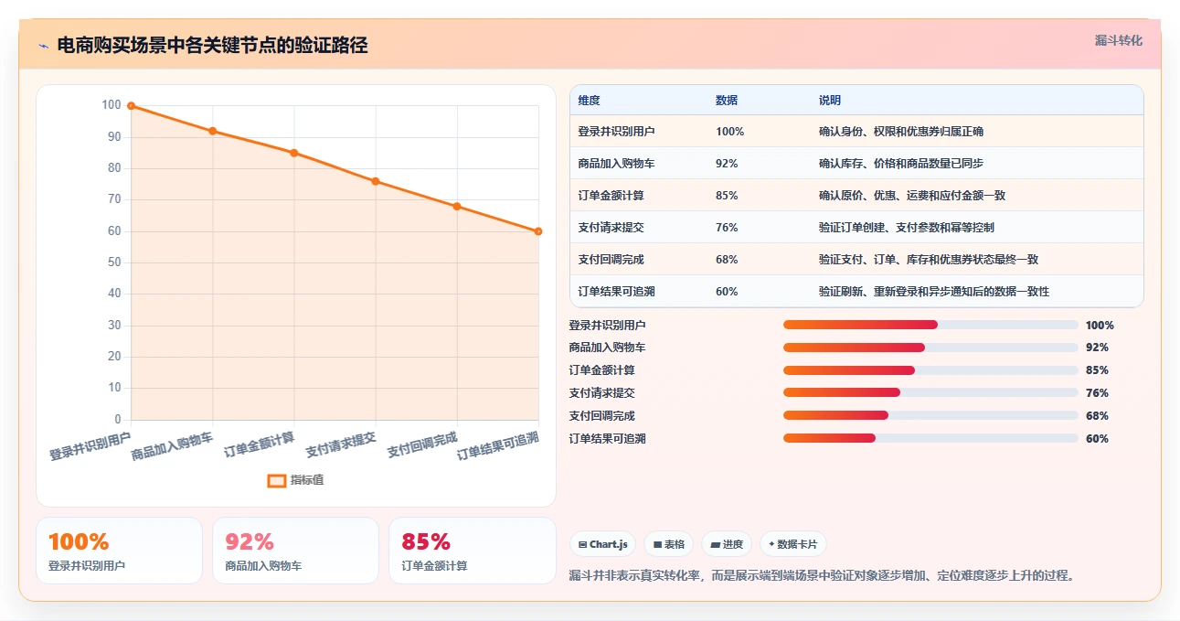 黑盒测试包括哪些测试?5种常见方法助你提升软件质量