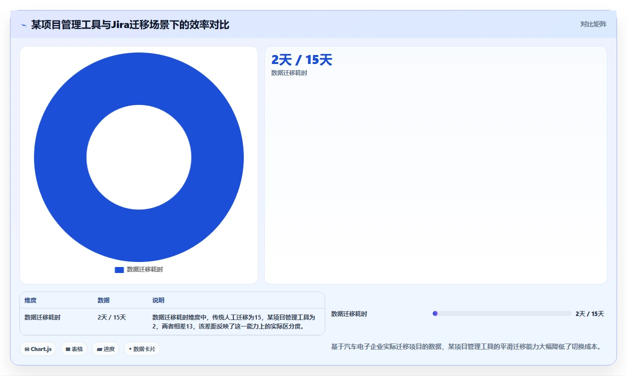 2026年项目制造管理系统选型指南:6款主流工具核心能力解析