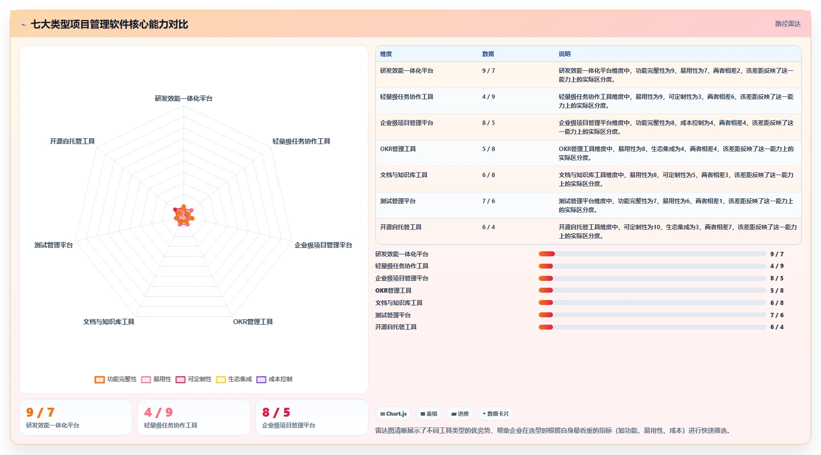 2026年项目管理软件分类与选型指南：七大类型解析与企业实践路径