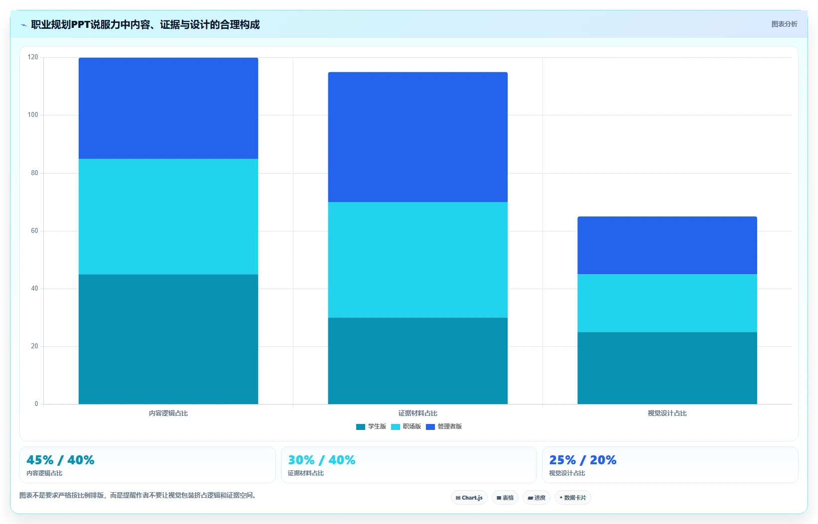 揭秘成功人士的职业规划PPT:5个步骤打造你的职业蓝图