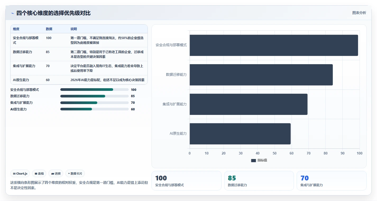 2026年高端项目管理软件选型指南：12款企业级平台深度对比