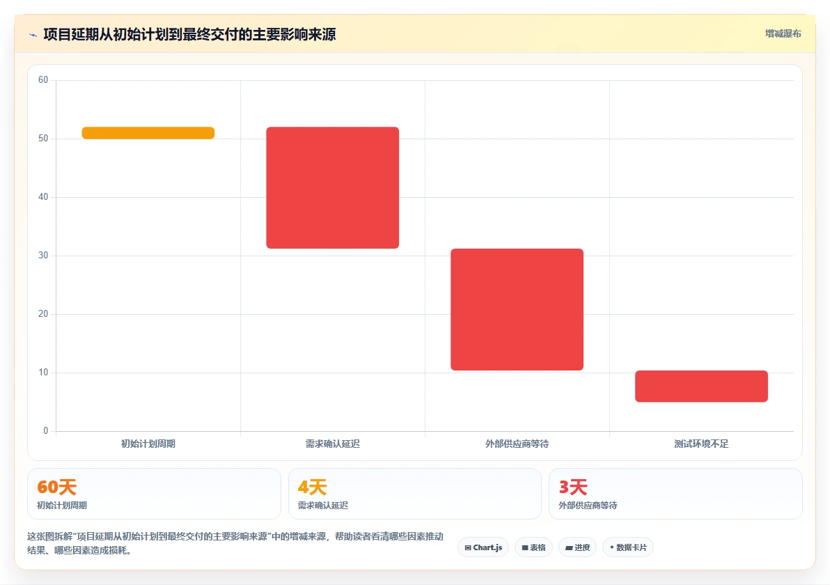 提升效率必备！2026年最受欢迎的5大excel项目进展表推荐