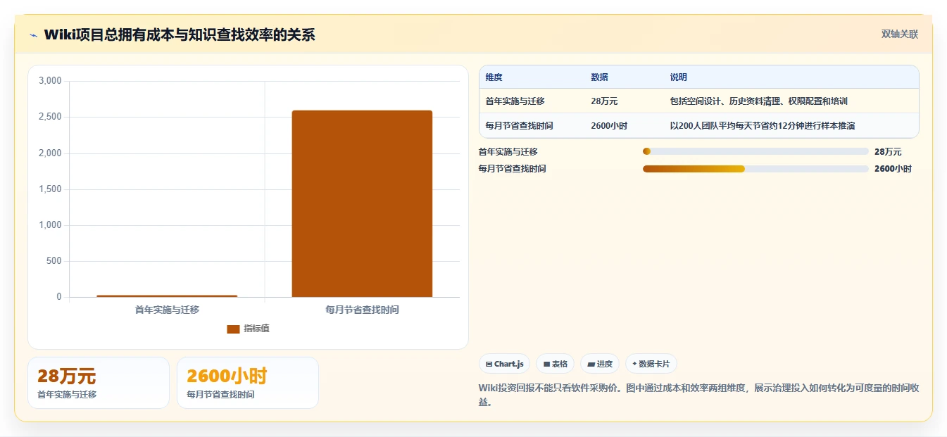 选对工具事半功倍：2026年最值得投资的5款wiki协同工具