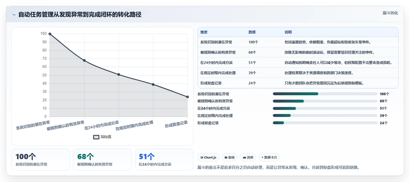 项目经理必看：2026年自动任务管理监控平台选型指南 - 6款顶级工具对比