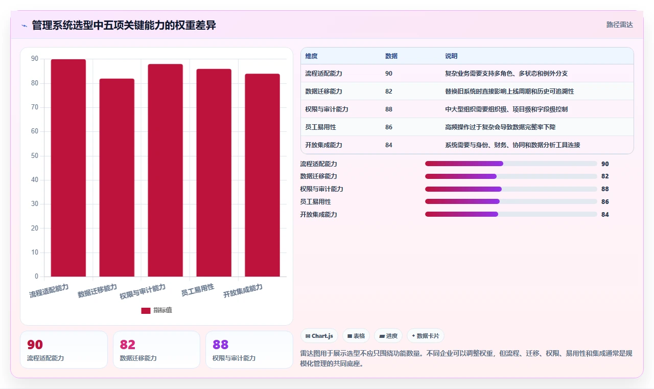 从初创到企业:2026年必备的8大管理系统软件推荐