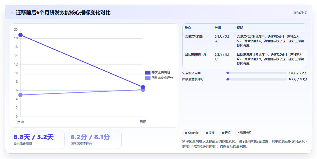 2026年企业研发项目管理工具选型指南:6款主流平台对比分析