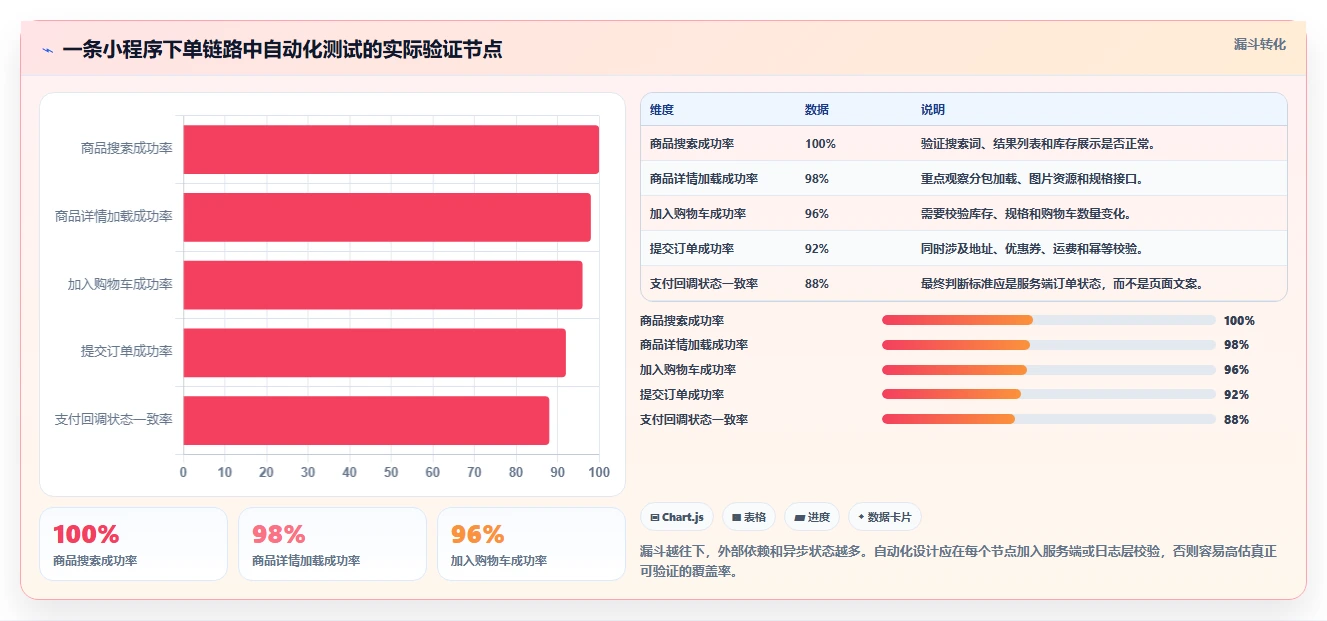 选对工具事半功倍:2026年度7大微信小程序自动测试工具深度对比