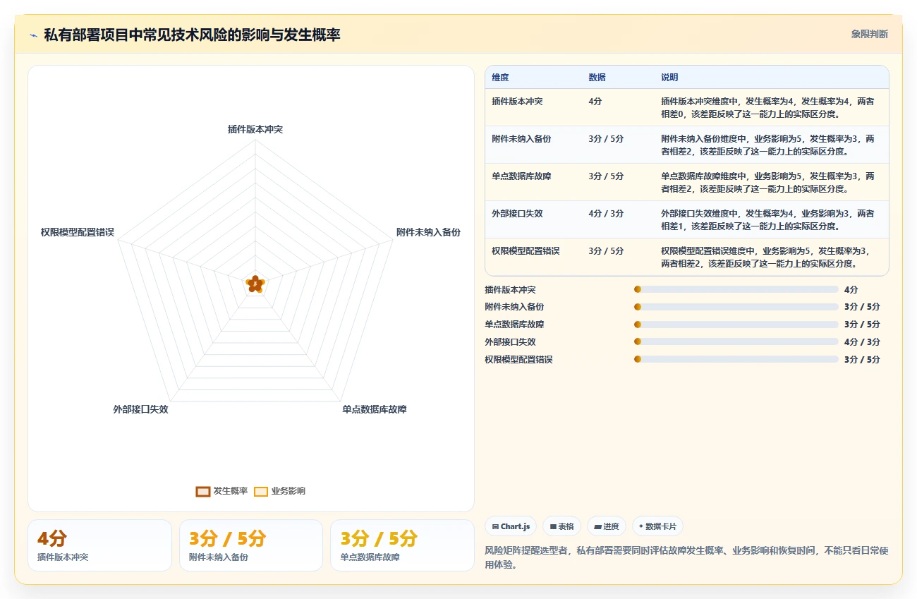 2026年支持私有部署的项目管理软件有哪些:深度测评与推荐
