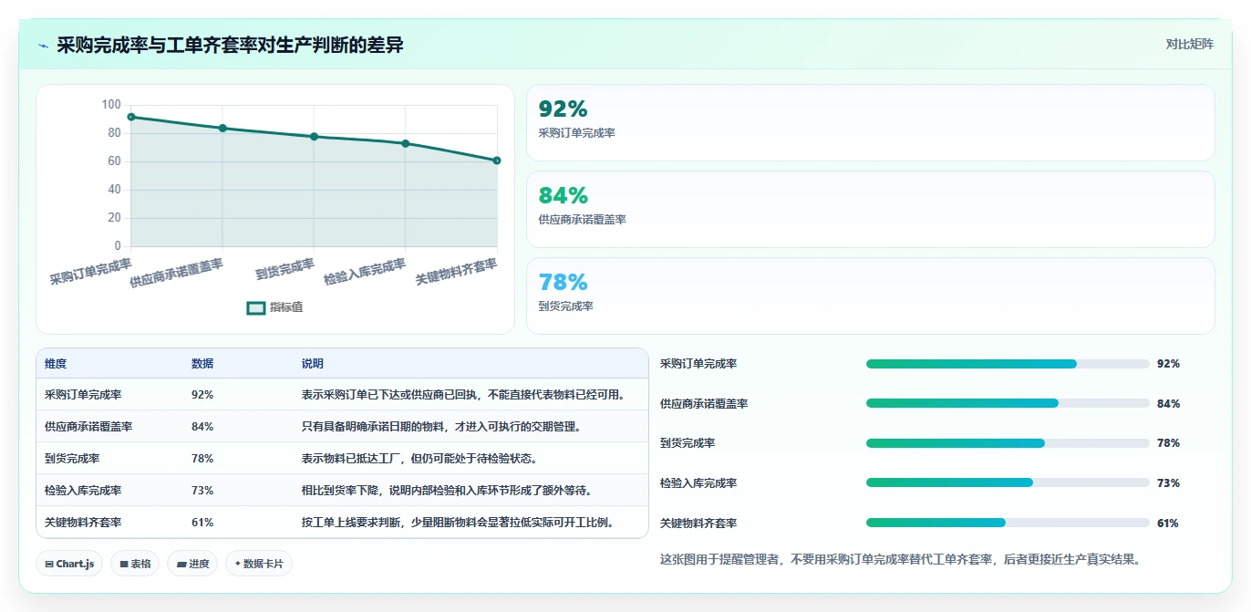 如何优化物料进度？5个提高生产效率的关键策略