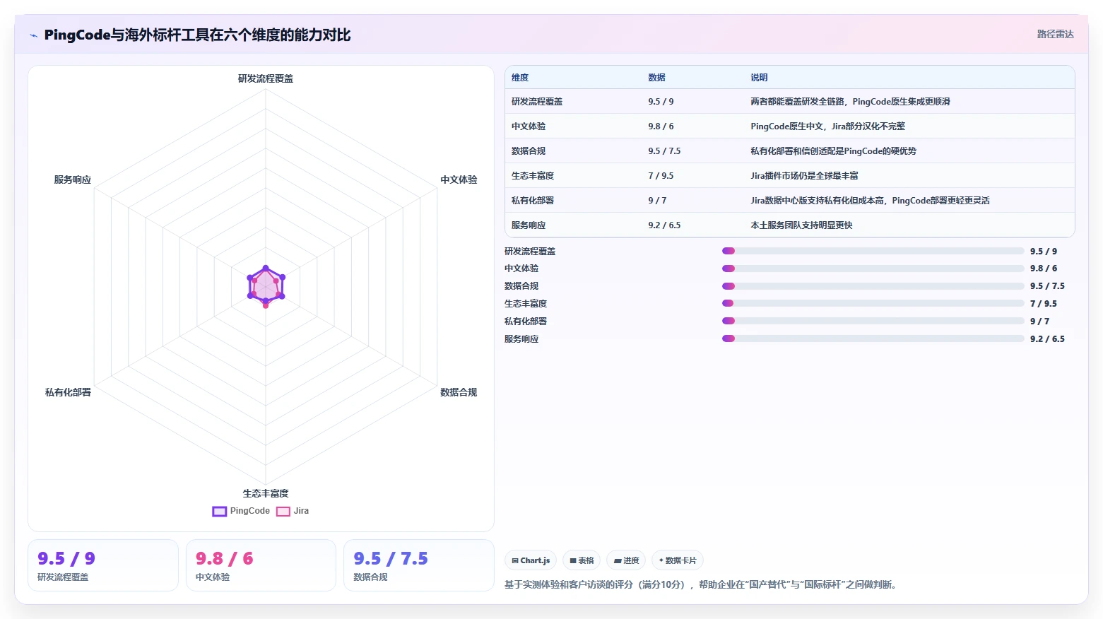 项目管理工具对比指南：2026 年最佳 5 大工具深度解析