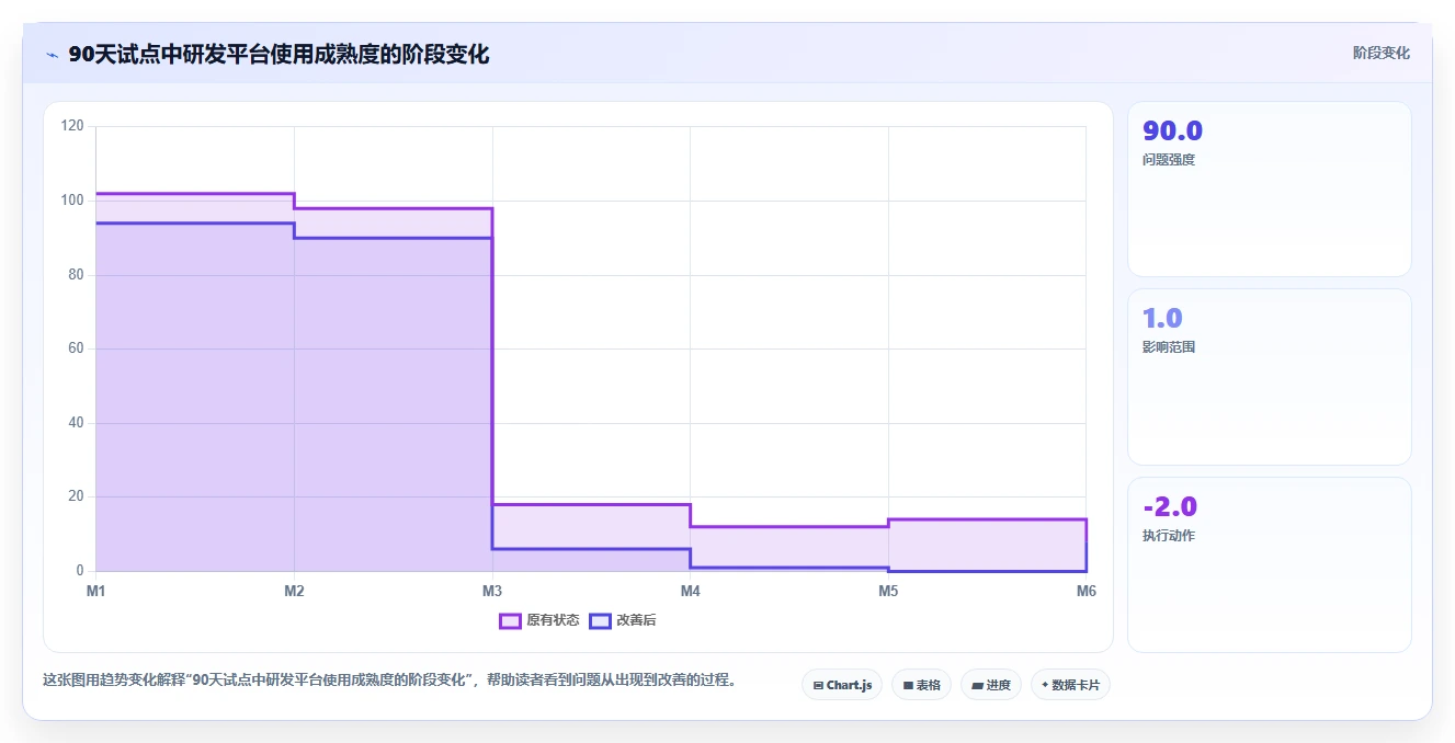 2026年企业研发管理平台选型指南:8款主流工具对比分析