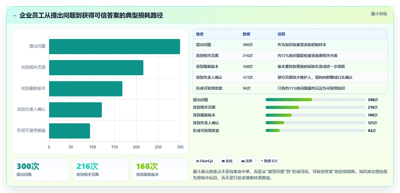 2026年效率之选:6大语雀文档系统工具深度对比