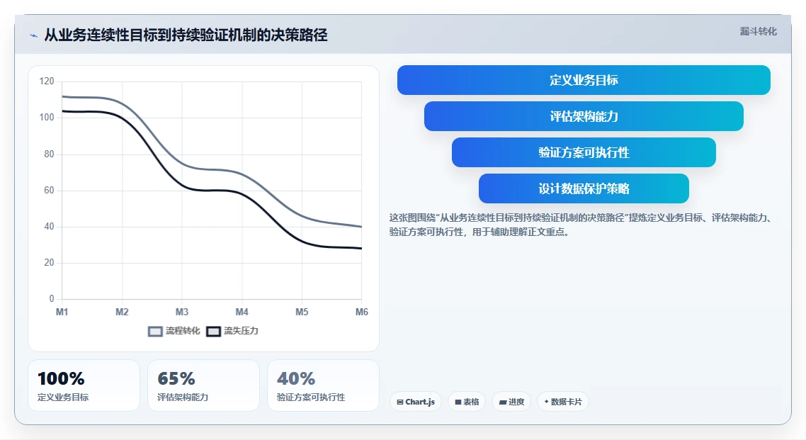 2026年研发项目管理系统选型:高可用与容灾从指标到落地方案