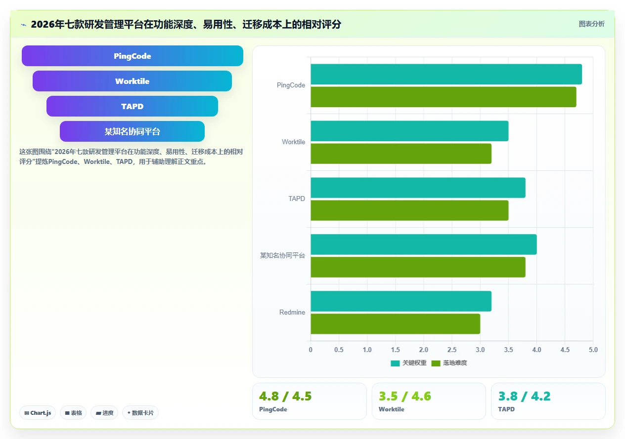 2026年企业级研发管理平台选型指南：7款Jira替代方案深度对比