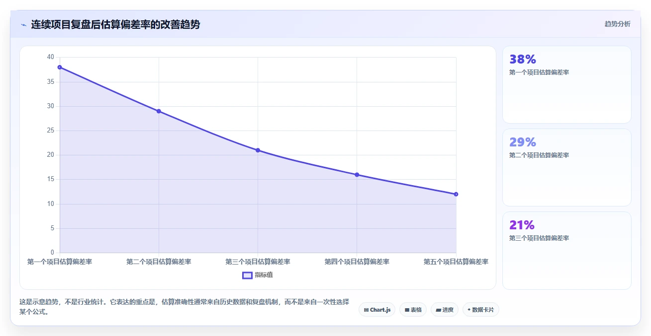如何制定完美的项目进度表?5个步骤让你的项目管理更高效